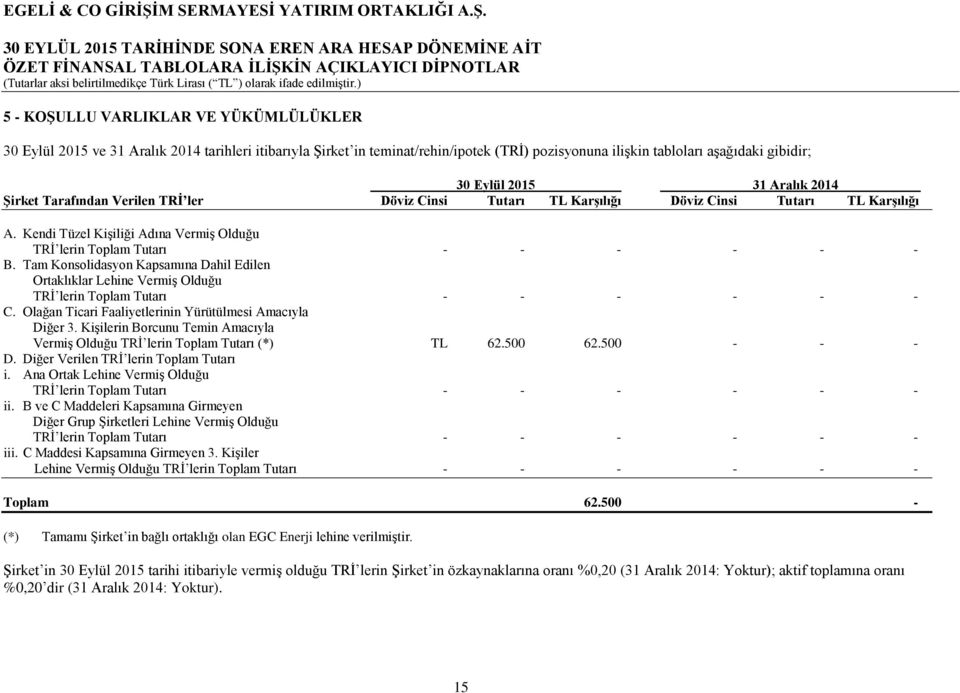 Tam Konsolidasyon Kapsamına Dahil Edilen Ortaklıklar Lehine Vermiş Olduğu TRİ lerin Toplam Tutarı - - - - - - C. Olağan Ticari Faaliyetlerinin Yürütülmesi Amacıyla Diğer 3.