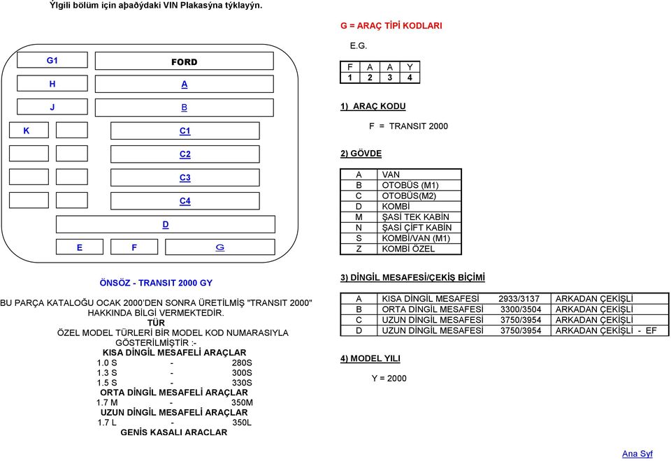 F Y 1 2 3 4 1) RÇ OU 2) GÖVE F = TRNSIT 2000 C M N S Z VN OTOÜS (M1) OTOÜS(M2) OM S TE N S ÇFT N OM/VN (M1) OM ÖZEL ÖNSÖZ -