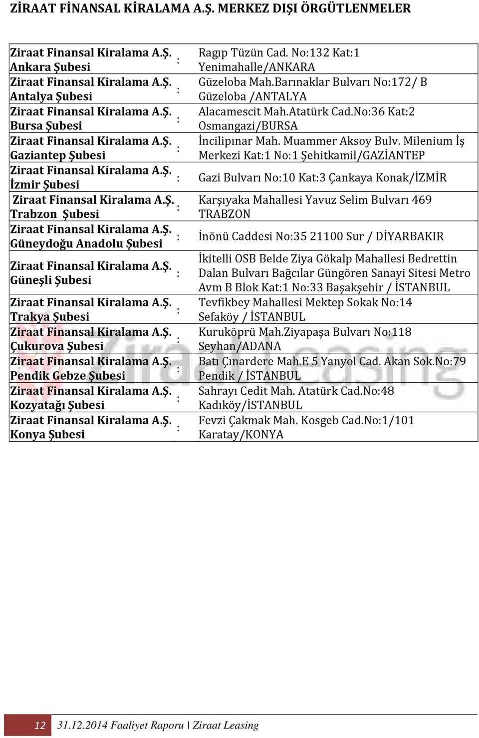 Muammer Aksoy Bulv. Milenium İş : Gaziantep Şubesi Merkezi Kat:1 No:1 Şehitkamil/GAZİANTEP Ziraat Finansal Kiralama A.Ş. : Gazi Bulvarı No:10 Kat:3 Çankaya Konak/İZMİR İzmir Şubesi Ziraat Finansal Kiralama A.