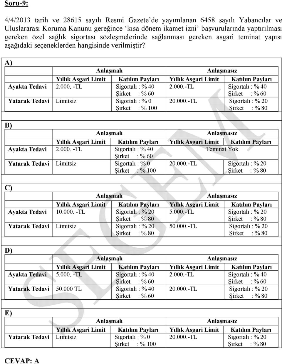 -TL Sigortalı : % 40 2.000.-TL Sigortalı : % 40 Yatarak Tedavi Limitsiz Sigortalı : % 0 20.000.-TL Sigortalı : % 20 Şirket : % 100 B) Ayakta Tedavi 2.000. -TL Sigortalı : % 40 Teminat Yok Yatarak Tedavi Limitsiz Sigortalı : % 0 20.