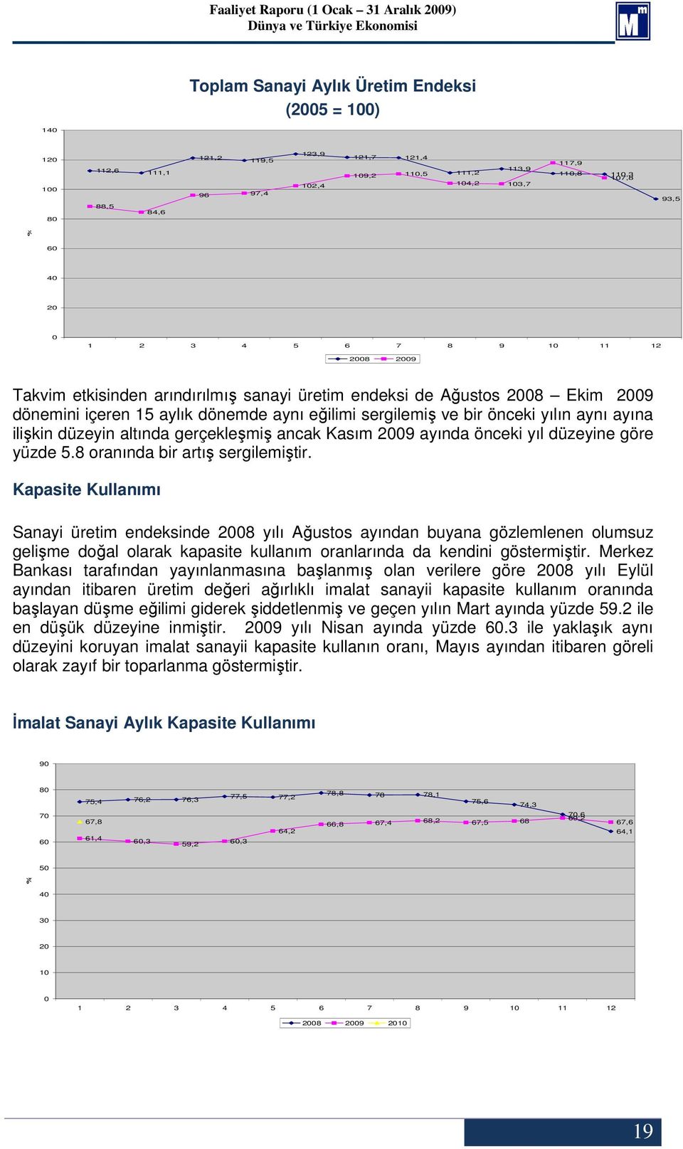 yılın aynı ayına ilişkin düzeyin altında gerçekleşmiş ancak Kasım 2009 ayında önceki yıl düzeyine göre yüzde 5.8 oranında bir artış sergilemiştir.