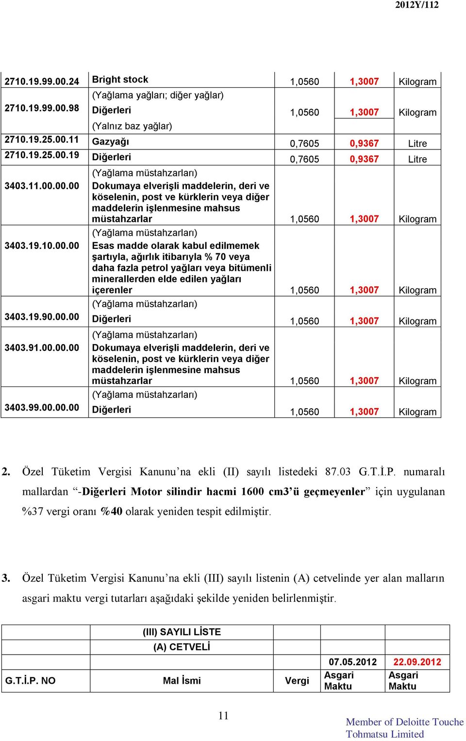 00.00 Dokumaya elverişli maddelerin, deri ve köselenin, post ve kürklerin veya diğer maddelerin işlenmesine mahsus müstahzarlar 1,0560 1,3007 Kilogram (Yağlama müstahzarları) 3403.19.10.00.00 Esas