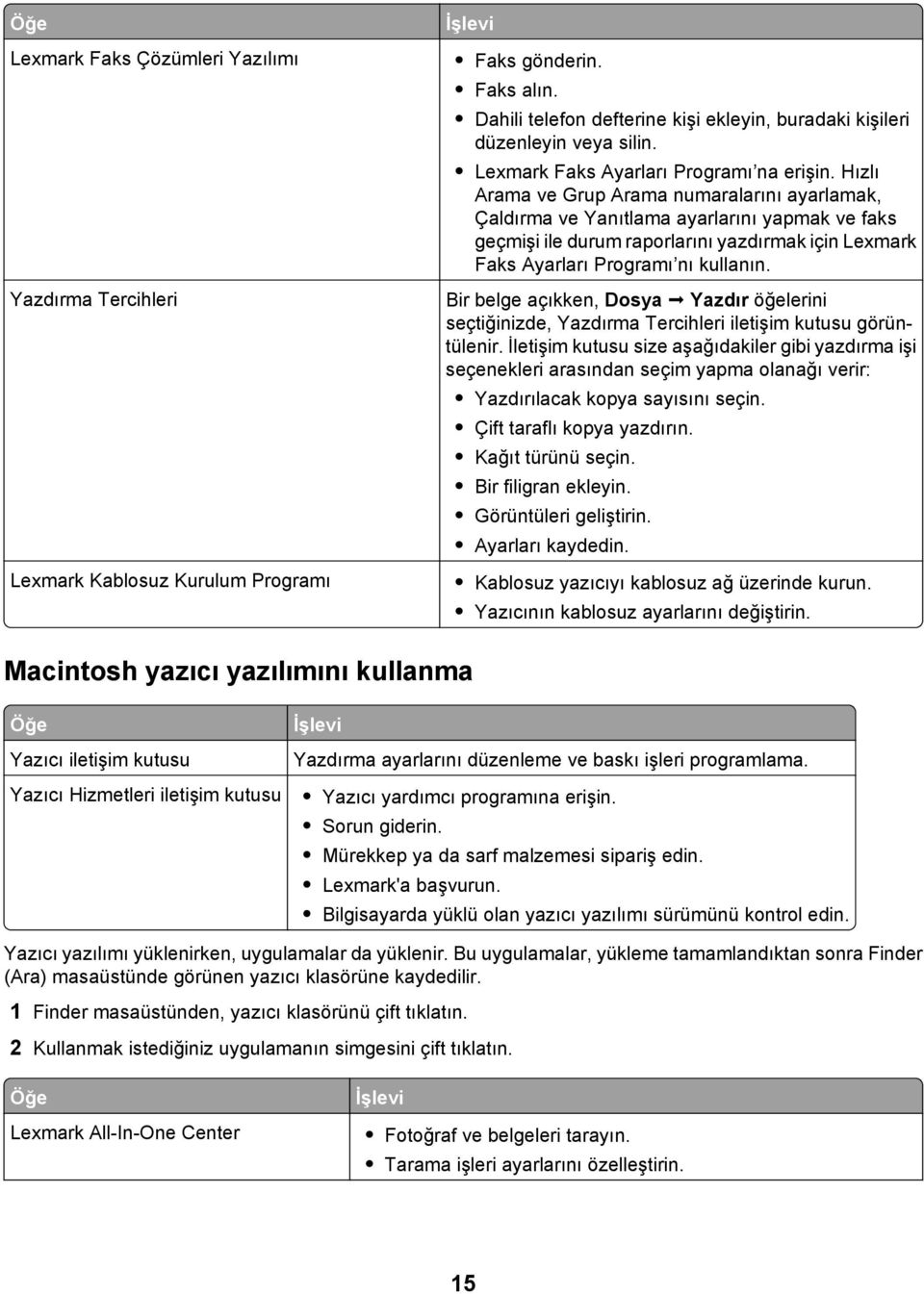 Hızlı Arama ve Grup Arama numaralarını ayarlamak, Çaldırma ve Yanıtlama ayarlarını yapmak ve faks geçmişi ile durum raporlarını yazdırmak için Lexmark Faks Ayarları Programı nı kullanın.