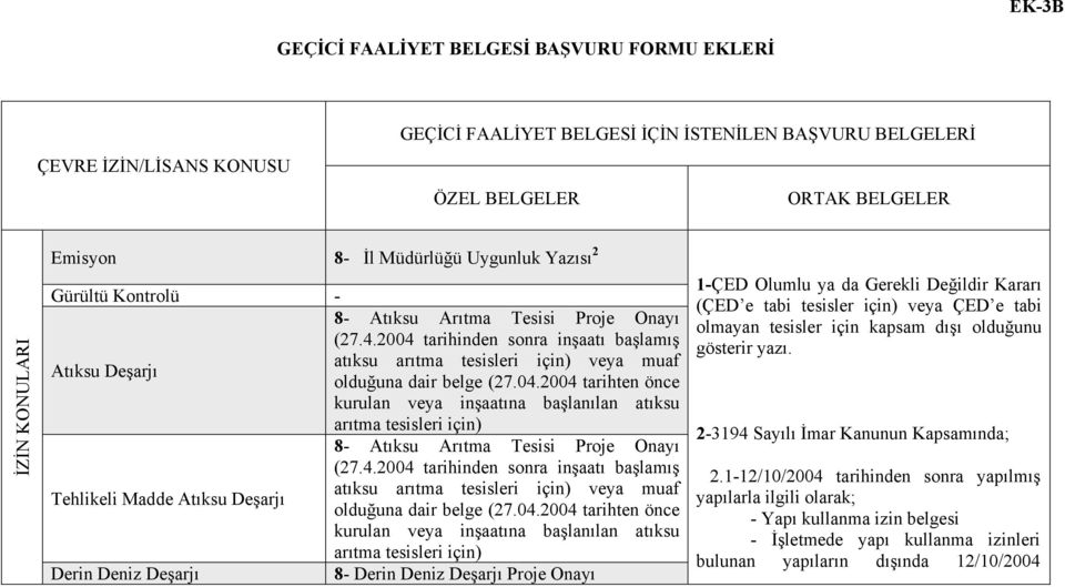 2004 tarihinden sonra inşaatı başlamış atıksu arıtma tesisleri için) veya muaf Atıksu Deşarjı olduğuna dair belge (27.04.2004 tarihten önce kurulan veya inşaatına başlanılan atıksu arıtma tesisleri için) 8- Atıksu Arıtma Tesisi Proje Onayı (27.