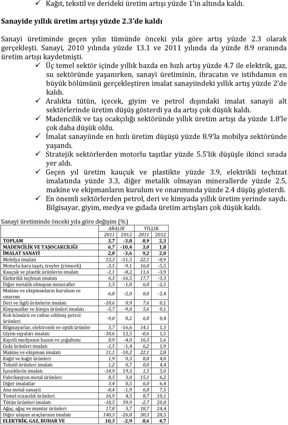 7 ile elektrik, gaz, su sektöründe yaşanırken, sanayi üretiminin, ihracatın ve istihdamın en büyük bölümünü gerçekleştiren imalat sanayiindeki yıllık artış yüzde 2 de kaldı.