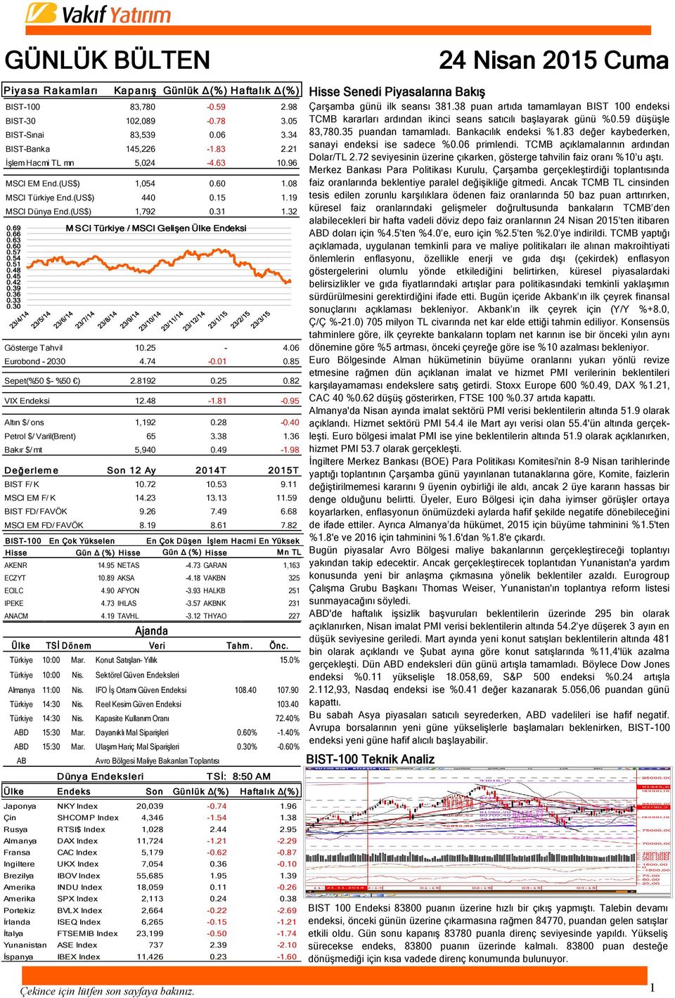 69 M SCI Türkiye / MSCI Gelişen Ülke Endeksi 0.66 0.63 0.60 0.57 0.54 0.51 0.48 0.45 0.42 0.39 0.36 0.33 0.30 Gösterge Tahvil 10.25-4.06 Eurobond - 2030 4.74-0.01 0.85 Sepet(%50 $- %50 ) 2.8192 0.