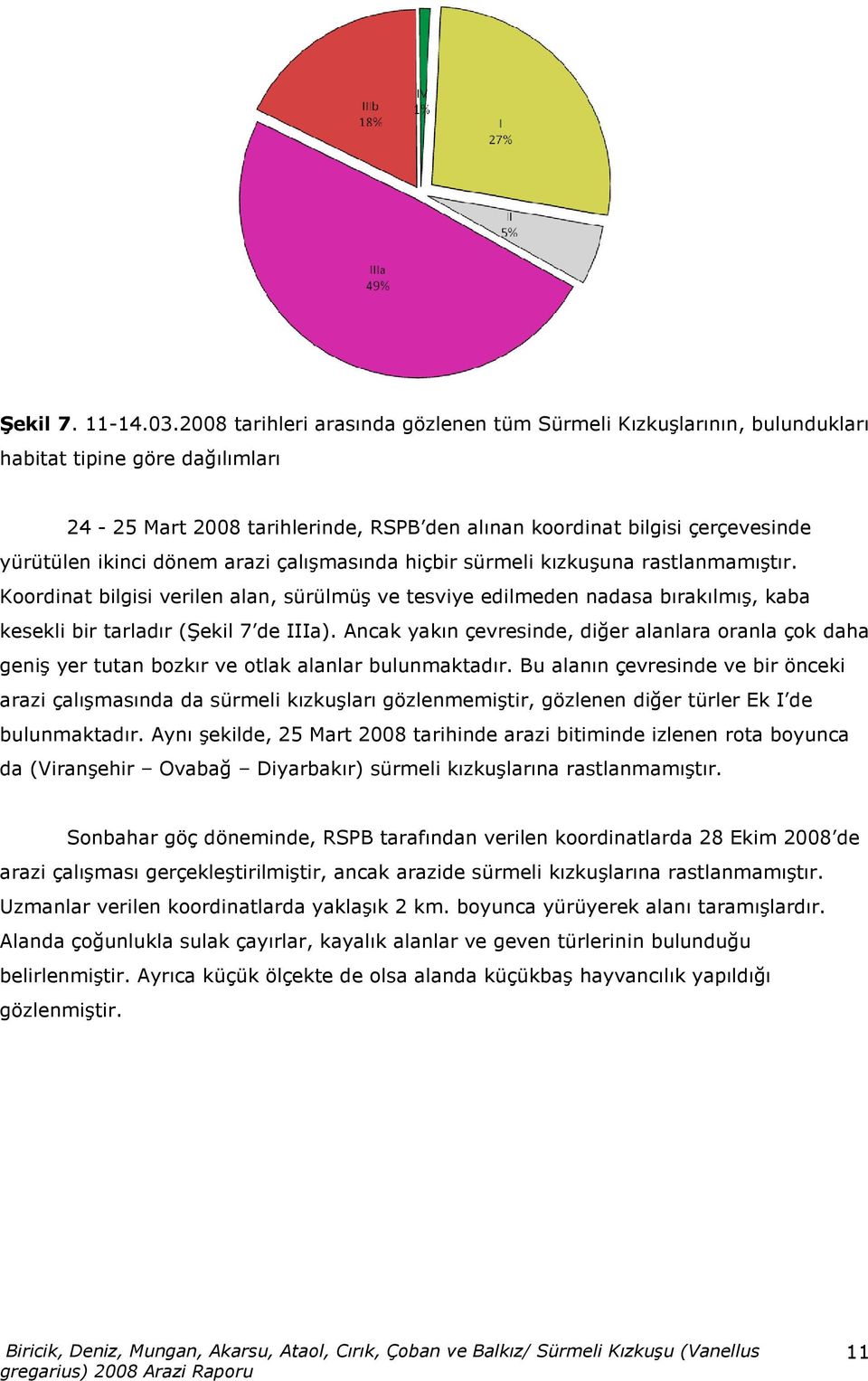 dönem arazi çalışmasında hiçbir sürmeli kızkuşuna rastlanmamıştır. Koordinat bilgisi verilen alan, sürülmüş ve tesviye edilmeden nadasa bırakılmış, kaba kesekli bir tarladır (Şekil 7 de IIIa).