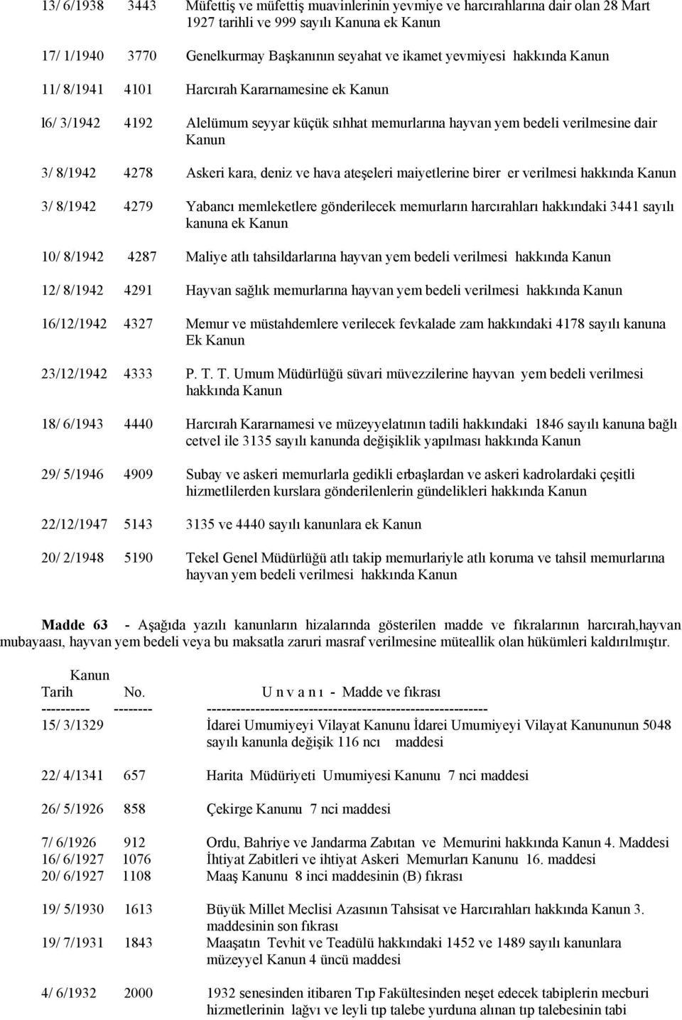 deniz ve hava ateşeleri maiyetlerine birer er verilmesi hakkında Kanun 3/ 8/1942 4279 Yabancı memleketlere gönderilecek memurların harcırahları hakkındaki 3441 sayılı kanuna ek Kanun 10/ 8/1942 4287