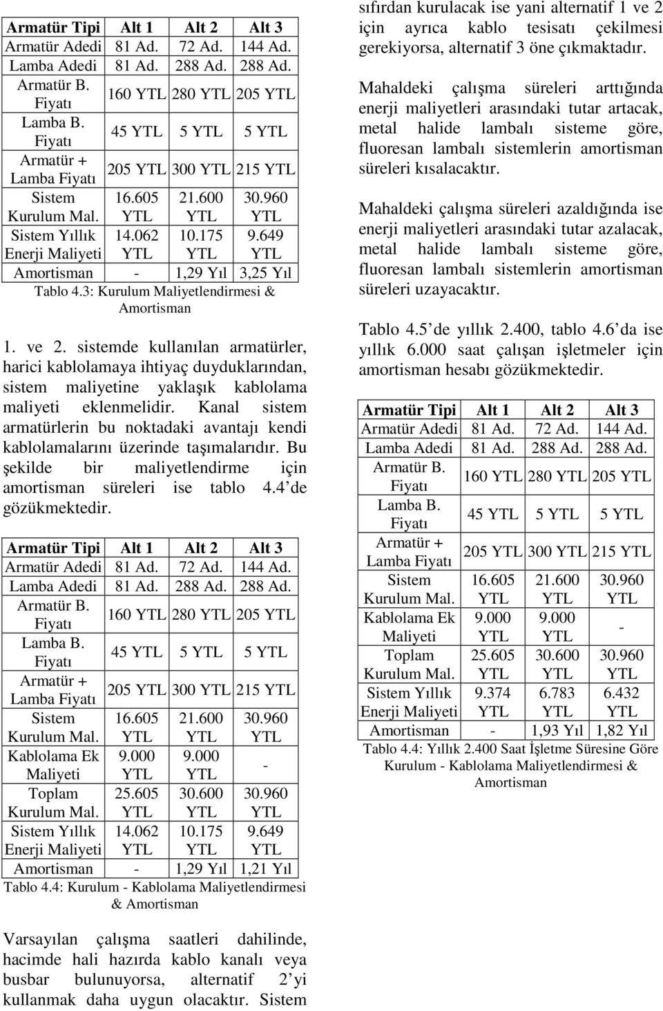 sistemde kullanılan armatürler, harici kablolamaya ihtiyaç duyduklarından, sistem maliyetine yaklaşık kablolama maliyeti eklenmelidir.