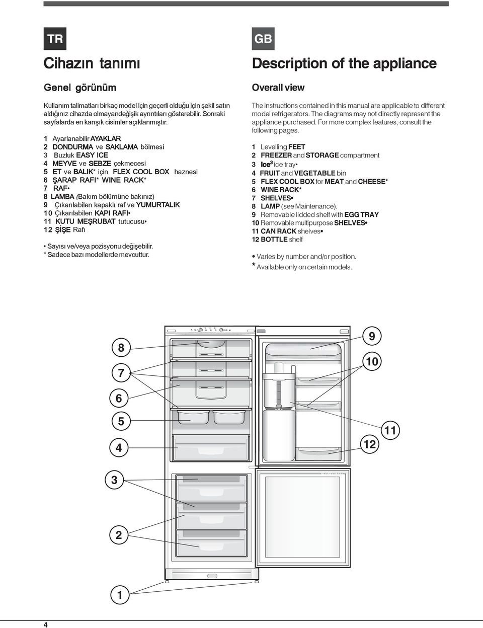 1 Ayarlanabilir AYAKLAR AKLAR 2 DONDURMA ve SAKLAMA bölmesi 3 Buzluk EASY ICE 4 MEYVE ve SEBZE çekmecesi 5 ET ve BALIK* için FLEX COOL BOX haznesi 6 ÞARAP RAFI* WINE RACK* 7 RAF 8 LAMBA (Bakým