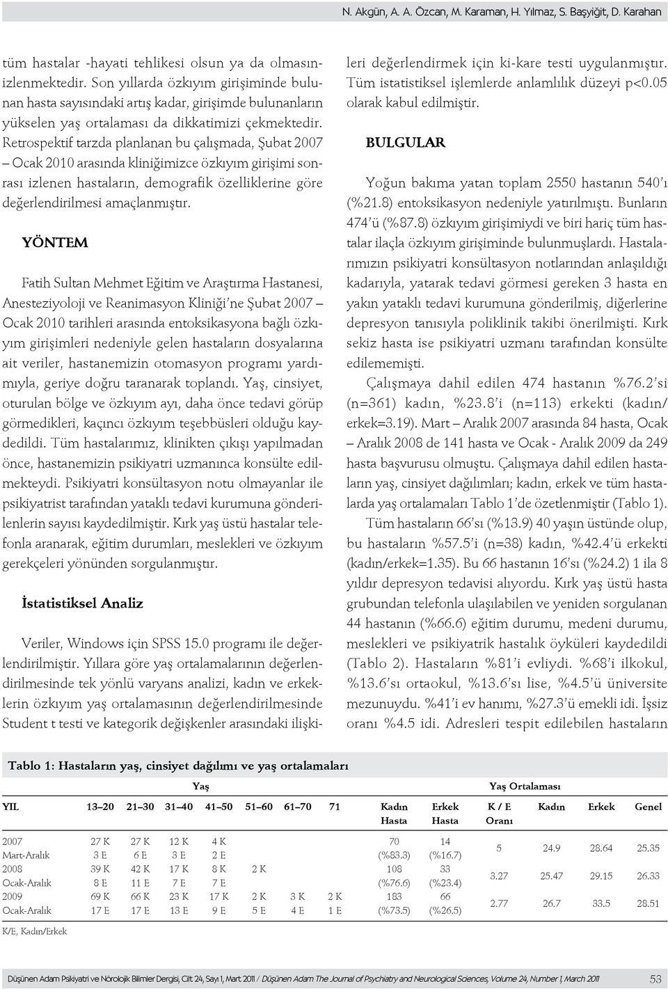 Retrospektif tarzda planlanan bu çalışmada, Şubat 2007 Ocak 2010 arasında kliniğimizce özkıyım girişimi sonrası izlenen hastaların, demografik özelliklerine göre değerlendirilmesi amaçlanmıştır.