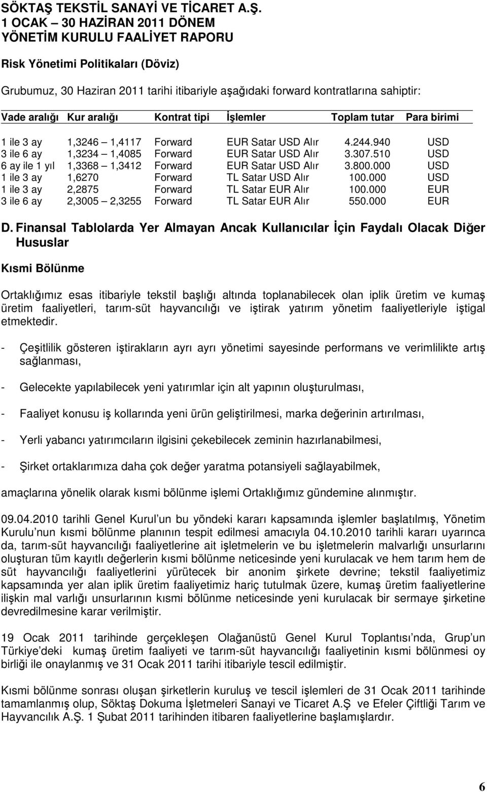 000 USD 1 ile 3 ay 1,6270 Forward TL Satar USD Alır 100.000 USD 1 ile 3 ay 2,2875 Forward TL Satar EUR Alır 100.000 EUR 3 ile 6 ay 2,3005 2,3255 Forward TL Satar EUR Alır 550.000 EUR D.