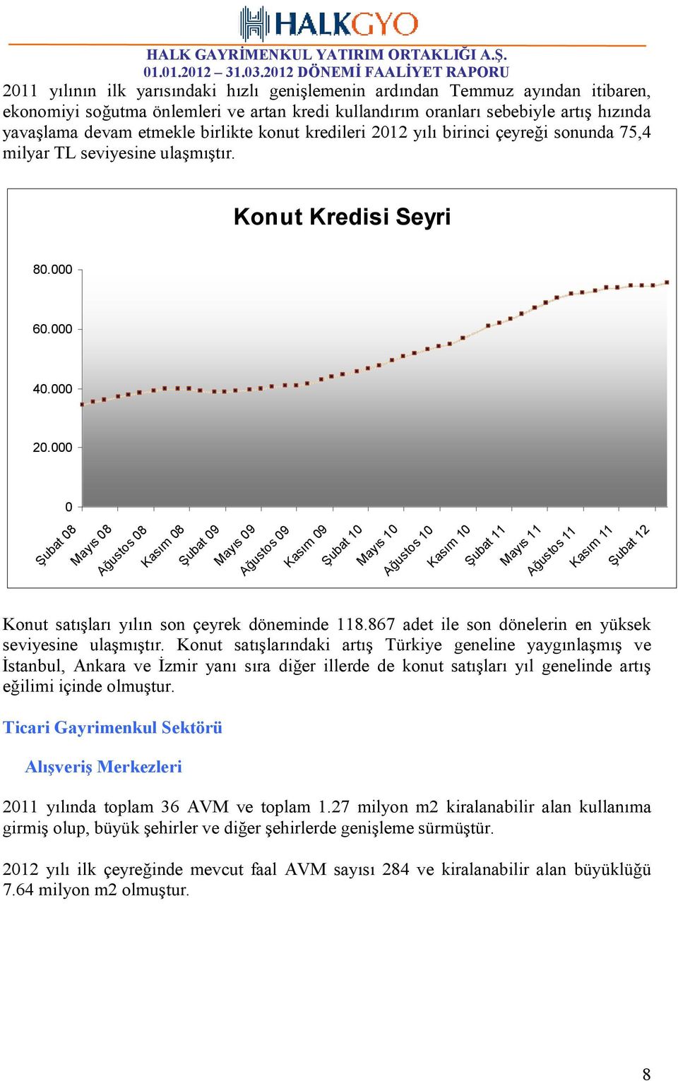 000 0 Şubat 08 Mayıs 08 Ağustos 08 Kasım 08 Şubat 09 Mayıs 09 Ağustos 09 Kasım 09 Şubat 10 Mayıs 10 Ağustos 10 Kasım 10 Şubat 11 Mayıs 11 Ağustos 11 Kasım 11 Şubat 12 Konut satışları yılın son çeyrek