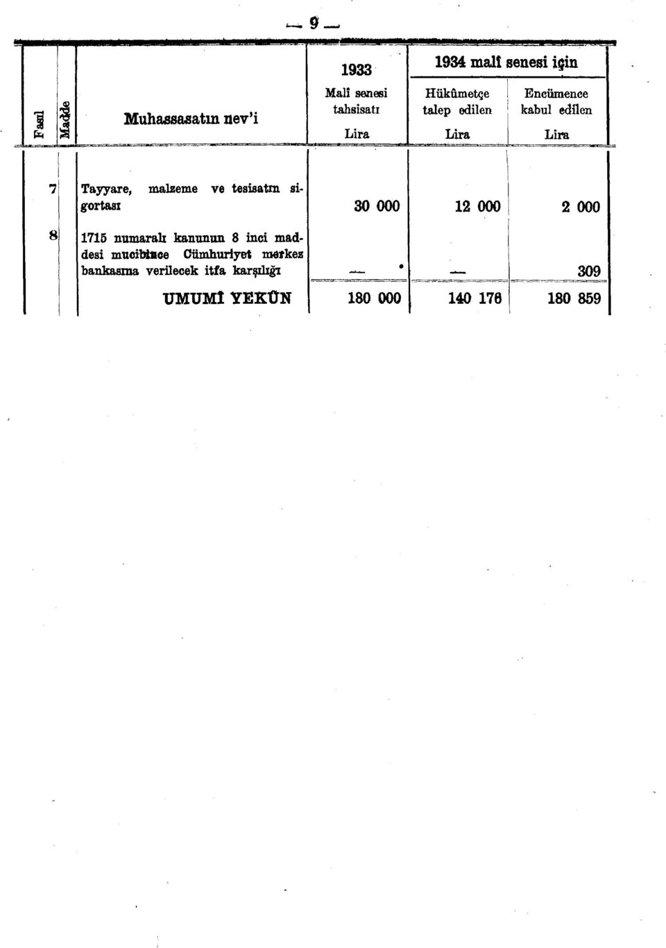 Tayyare, gortası 0 000 2 000 2 000 8 75 numaralı kanunun 8 inci maddesi