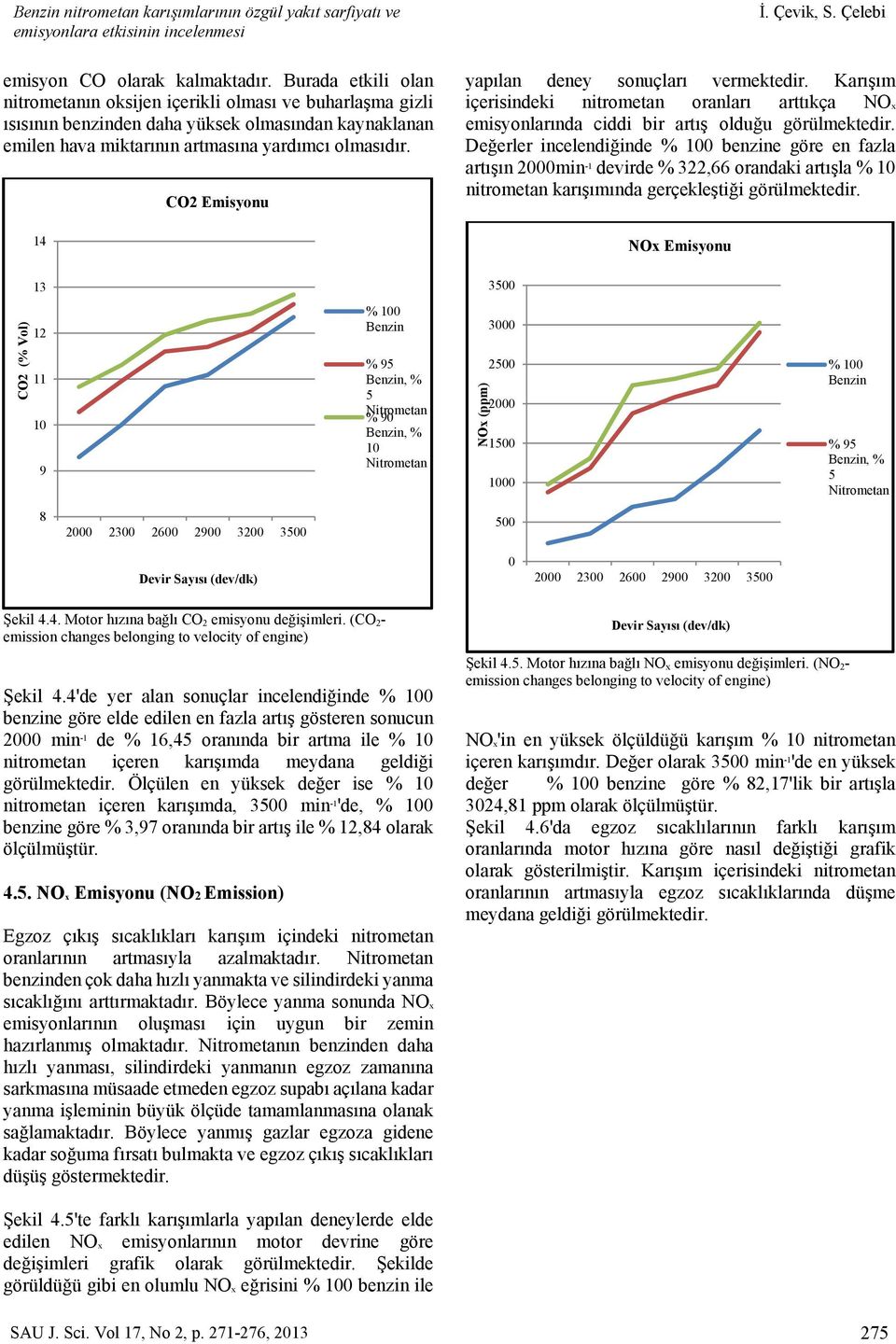 14 CO2 Emisyonu İ. Çevik, S. Çelebi yapılan deney sonuçları vermektedir. Karışım içerisindeki nitrometan oranları arttıkça NOx emisyonlarında ciddi bir artış olduğu görülmektedir.