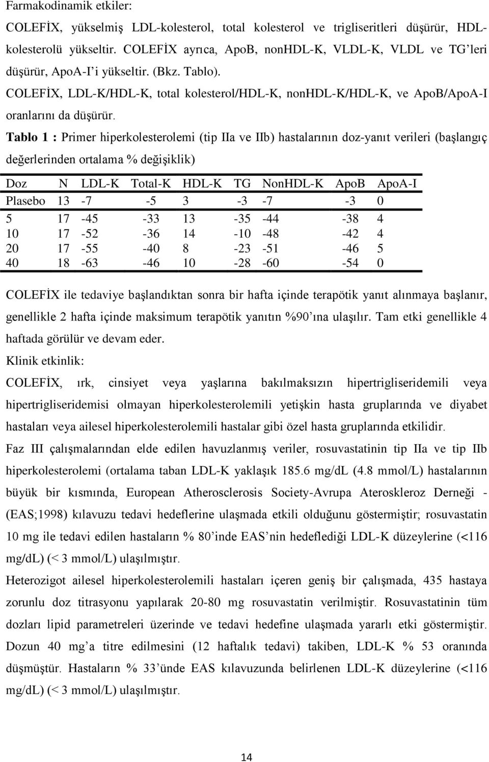 Tablo 1 : Primer hiperkolesterolemi (tip IIa ve IIb) hastalarının doz-yanıt verileri (başlangıç değerlerinden ortalama % değişiklik) Doz N LDL-K Total-K HDL-K TG NonHDL-K ApoB ApoA-I Plasebo 13-7 -5