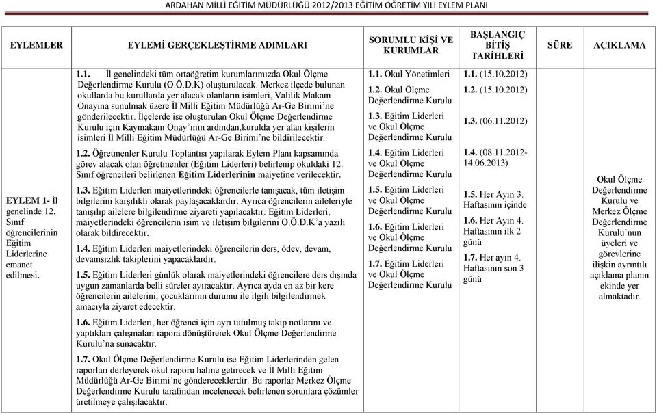 Ġlçelerde ise oluģturulan Değerlendirme Kurulu için Kaymakam Onay ının ardından,kurulda yer alan kiģilerin isimleri Ġl Milli Eğitim Müdürlüğü Ar-Ge Birimi ne bildirilecektir. 1.1. Okul Yönetimleri 1.