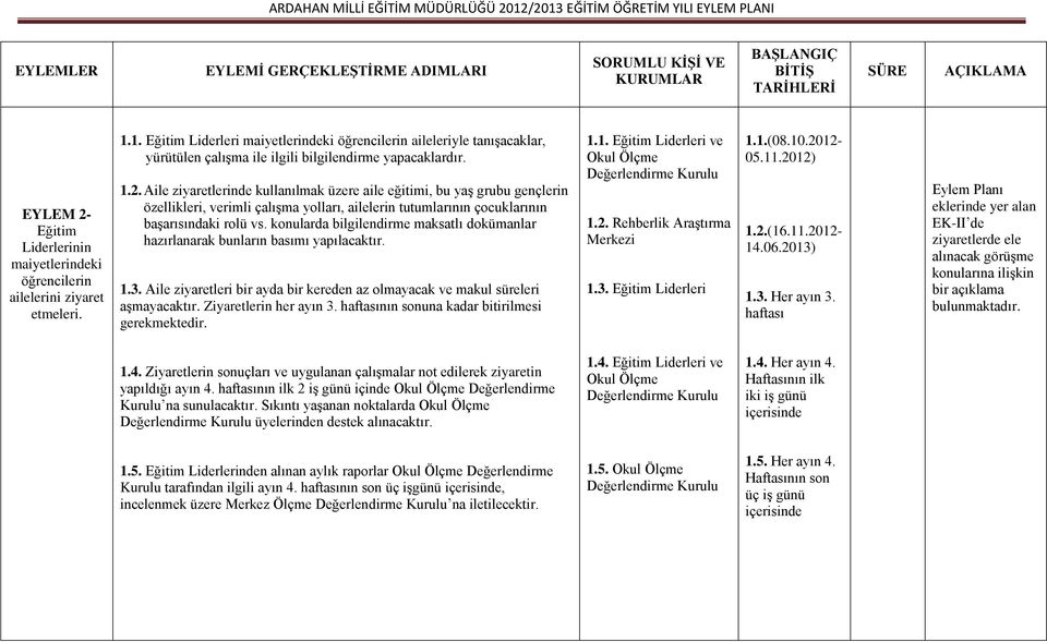 Aile ziyaretlerinde kullanılmak üzere aile eğitimi, bu yaģ grubu gençlerin özellikleri, verimli çalıģma yolları, ailelerin tutumlarının çocuklarının baģarısındaki rolü vs.