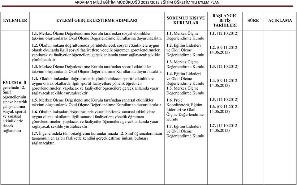 okullarda ilgili sosyal faaliyetlere yönelik öğretmen görevlendirmeleri yapılacak ve faaliyetler öğrencilere gerçek anlamda yarar sağlayacak Ģekilde yürütülecektir. 1.3.