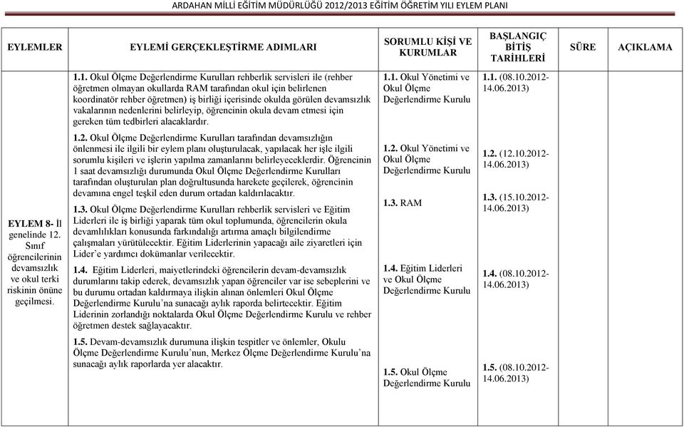 2012- EYLEM 8- Ġl devamsızlık ve okul terki riskinin önüne geçilmesi. 1.2. Değerlendirme Kurulları tarafından devamsızlığın önlenmesi ile ilgili bir eylem planı oluģturulacak, yapılacak her iģle ilgili sorumlu kiģileri ve iģlerin yapılma zamanlarını belirleyeceklerdir.