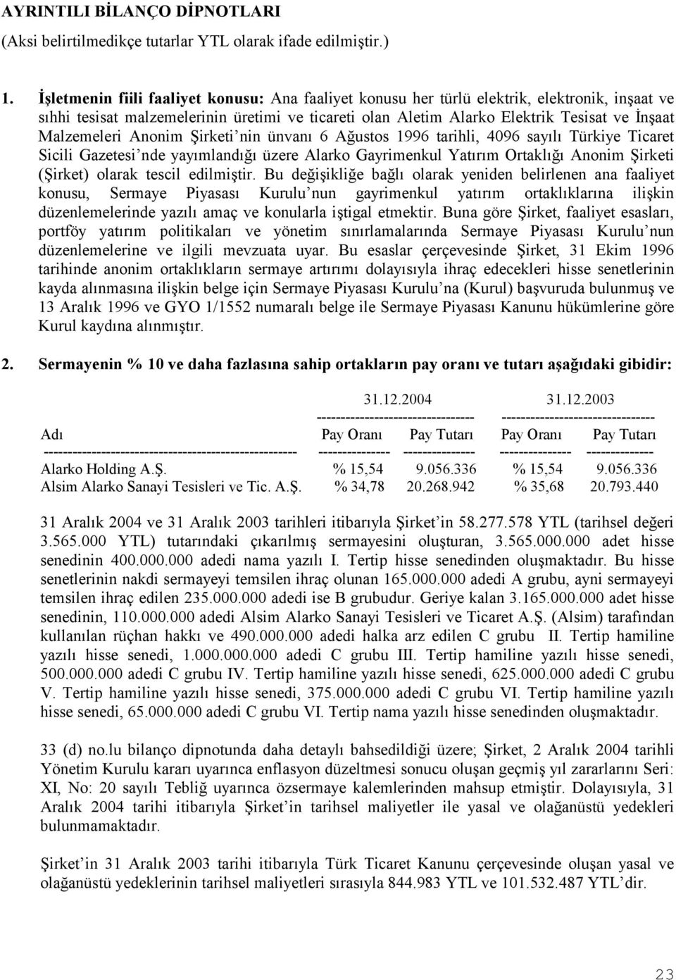 Malzemeleri Anonim Şirketi nin ünvanõ 6 Ağustos 1996 tarihli, 4096 sayõlõ Türkiye Ticaret Sicili Gazetesi nde yayõmlandõğõ üzere Alarko Gayrimenkul Yatõrõm Ortaklõğõ Anonim Şirketi (Şirket) olarak