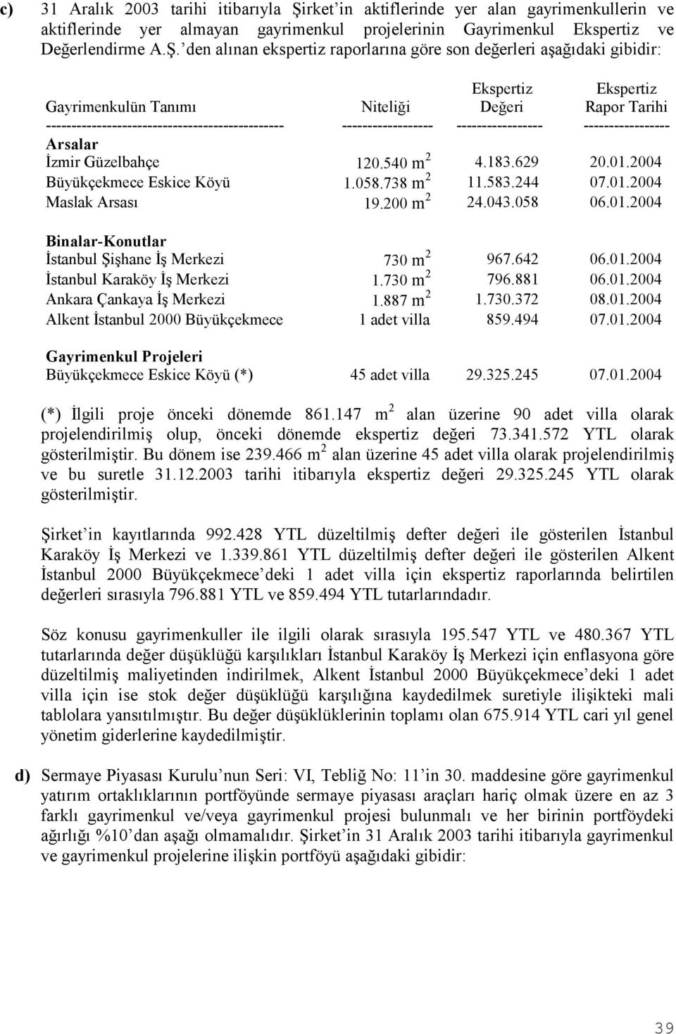 den alõnan ekspertiz raporlarõna göre son değerleri aşağõdaki gibidir: Gayrimenkulün Tanõmõ Niteliği Ekspertiz Değeri Ekspertiz Rapor Tarihi -----------------------------------------------