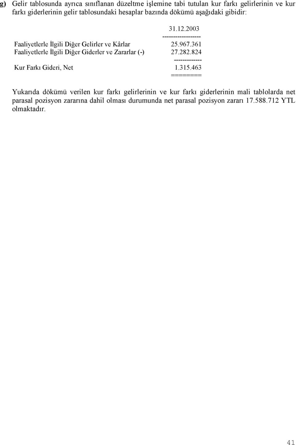 361 Faaliyetlerle İlgili Diğer Giderler ve Zararlar (-) 27.282.824 ------------- Kur Farkõ Gideri, Net 1.315.