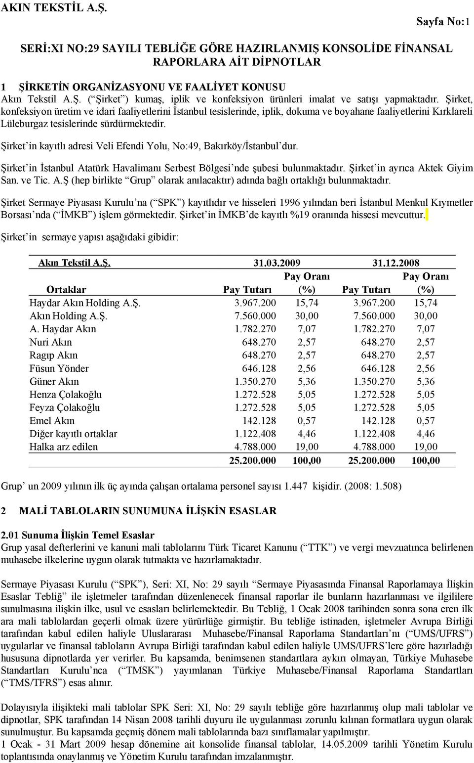 Şirket in kayıtlı adresi Veli Efendi Yolu, No:49, Bakırköy/İstanbul dur. Şirket in İstanbul Atatürk Havalimanı Serbest Bölgesi nde şubesi bulunmaktadır. Şirket in ayrıca Aktek Giyim San. ve Tic. A.Ş (hep birlikte Grup olarak anılacaktır) adında bağlı ortaklığı bulunmaktadır.