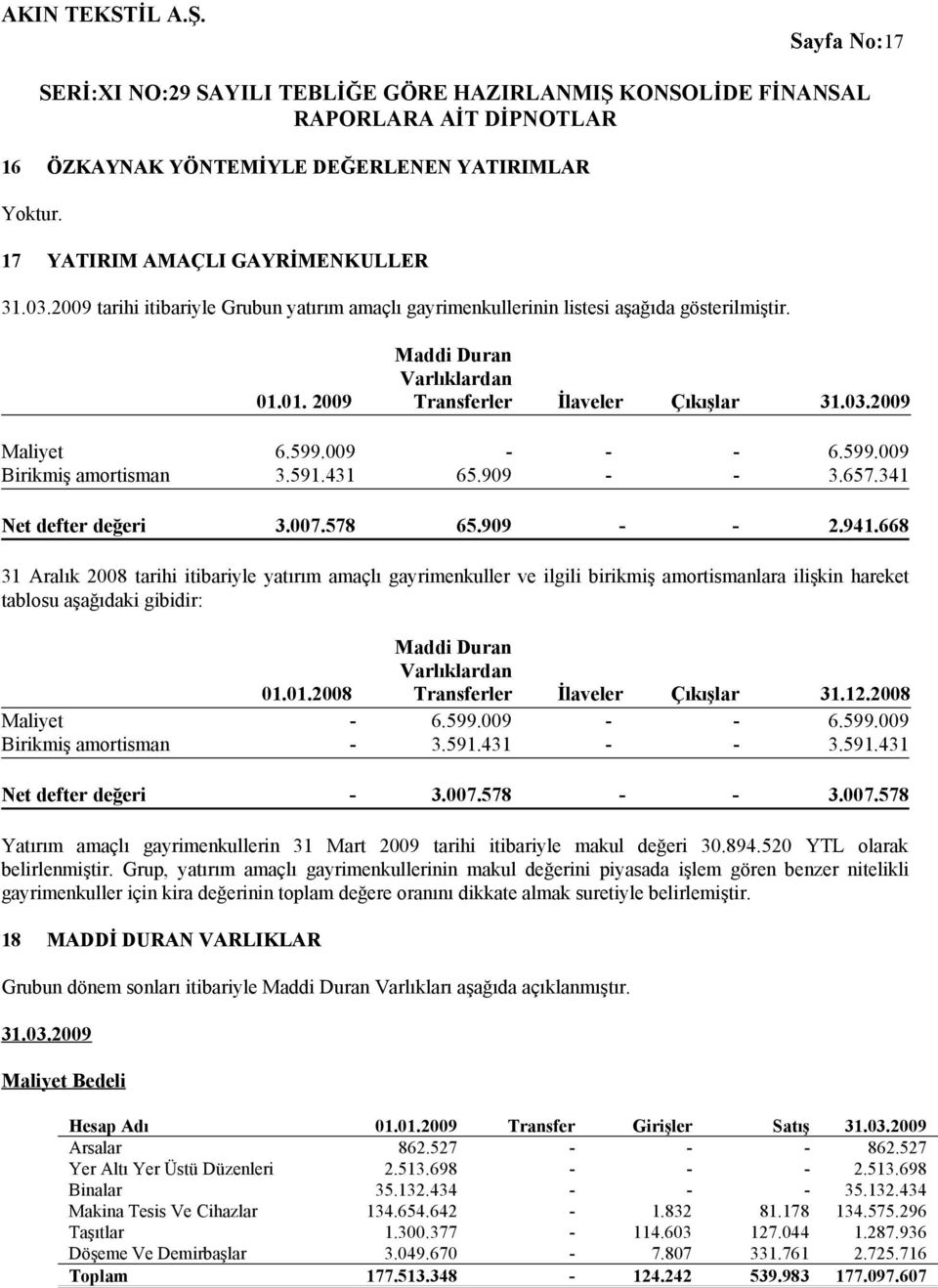 909 - - 2.941.668 31 Aralık 2008 tarihi itibariyle yatırım amaçlı gayrimenkuller ve ilgili birikmiş amortismanlara ilişkin hareket tablosu aşağıdaki gibidir: Maddi Duran Varlıklardan 01.