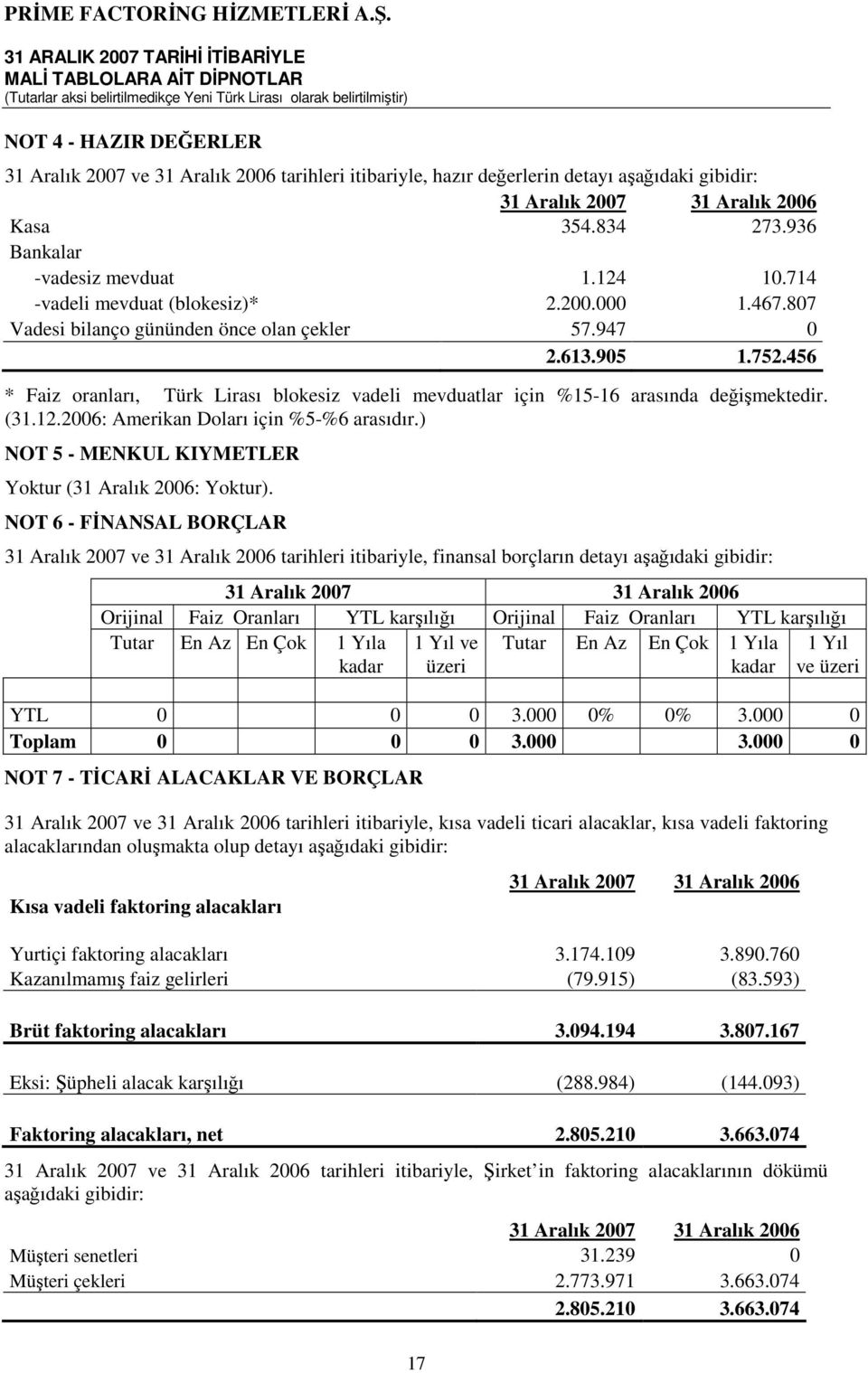 456 * Faiz oranları, Türk Lirası blokesiz vadeli mevduatlar için %15-16 arasında değişmektedir. (31.12.2006: Amerikan Doları için %5-%6 arasıdır.