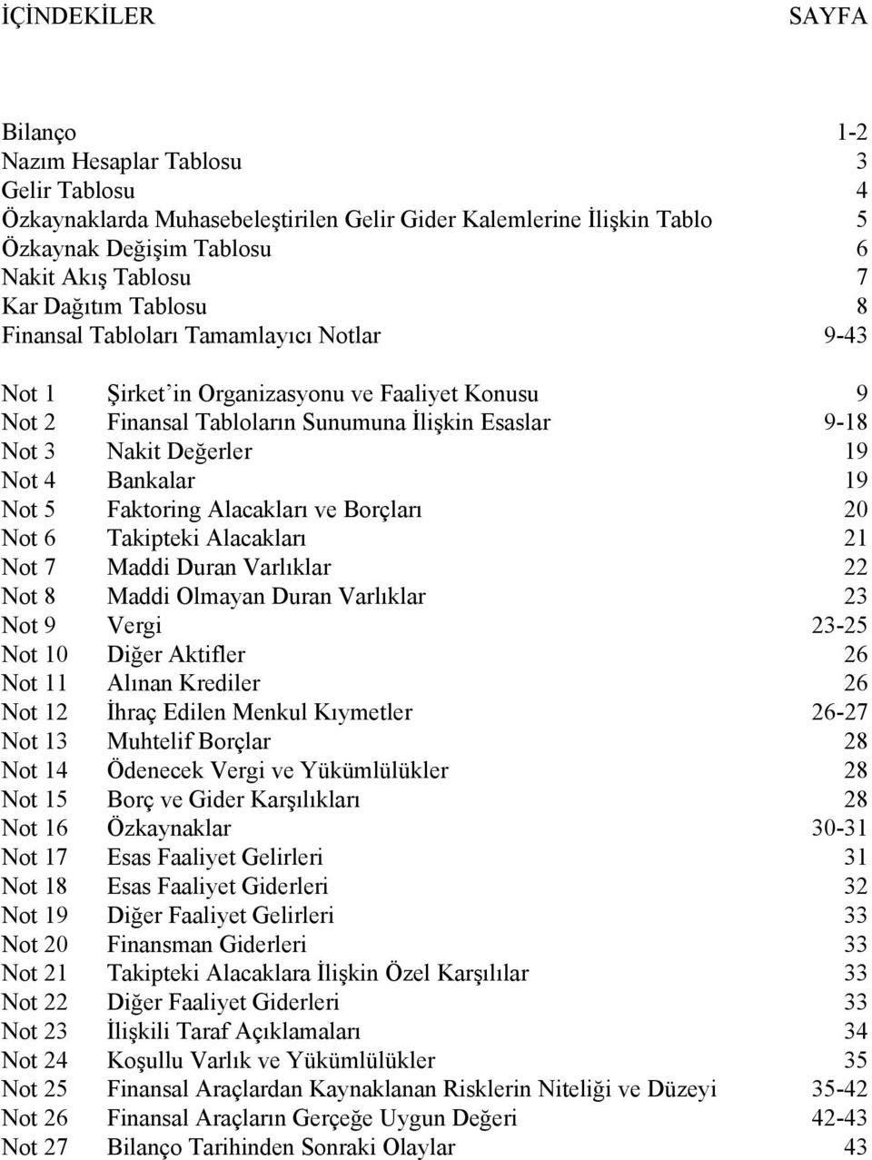 ve Borçları 20 Not 6 Takipteki Alacakları 21 Not 7 Maddi Duran Varlıklar 22 Not 8 Maddi Olmayan Duran Varlıklar 23 Not 9 Vergi 23-25 Not 10 Diğer Aktifler 26 Not 11 Alınan Krediler 26 Not 12 İhraç