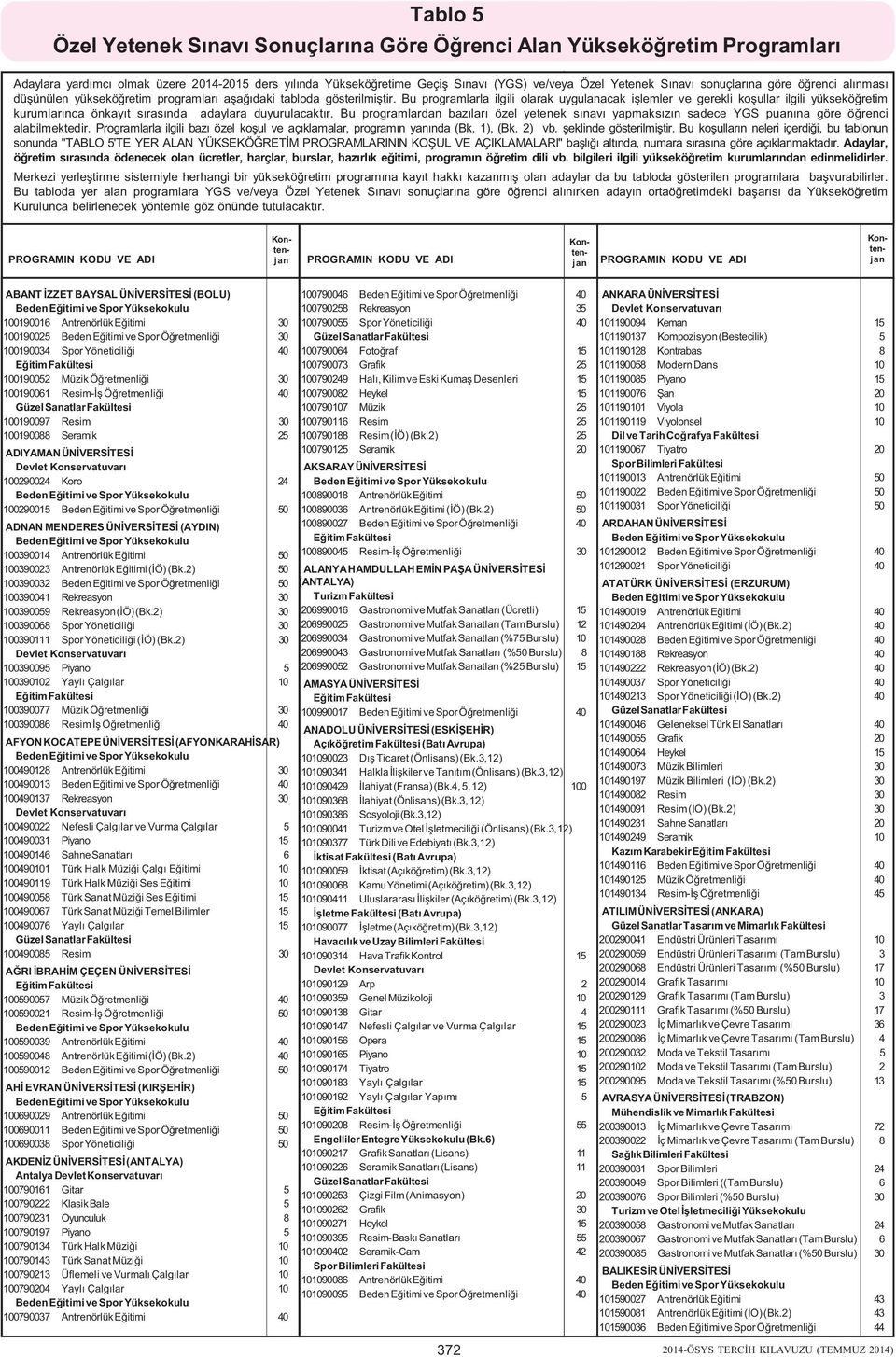 KODU Bu VE programlarla ADI ilgili olarak uygulanacak ten- PROGRAMIN i lemler KODU ve gerekli VE ADI ko ullar ilgili yüksekö retim kurumlar nca önkay t s ras nda adaylara duyurulacakt r.