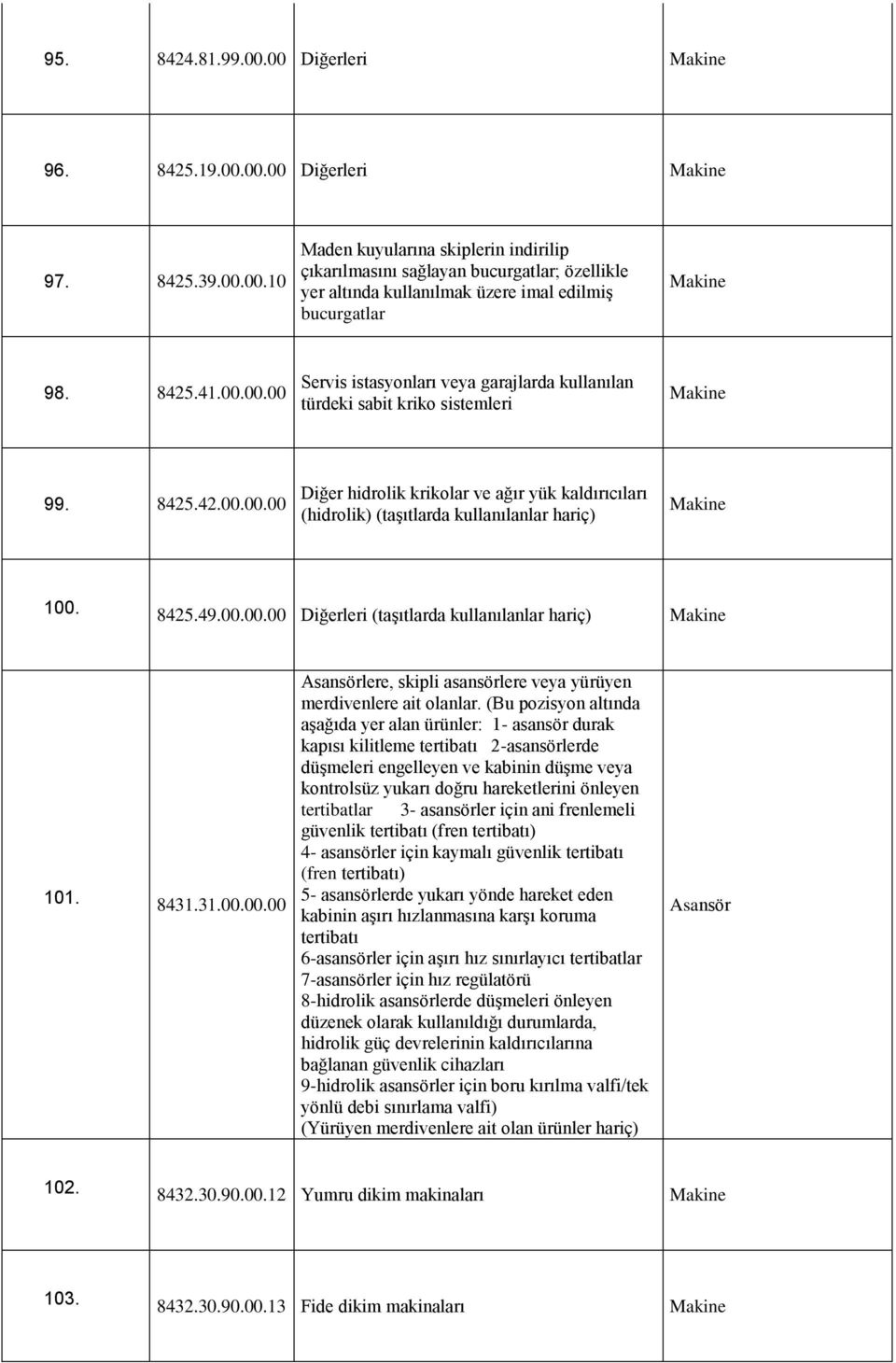 8425.49.00.00.00 Diğerleri (taşıtlarda kullanılanlar Makine 101. 8431.31.00.00.00 Asansörlere, skipli asansörlere veya yürüyen merdivenlere ait olanlar.