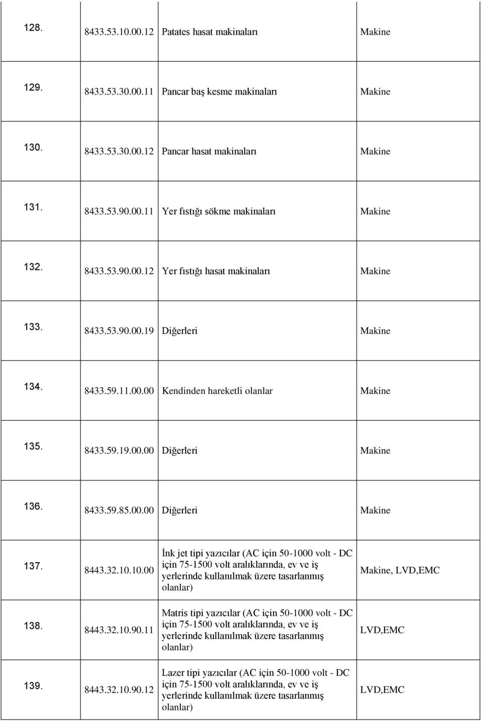 00.00 Diğerleri Makine 137. 8443.32.10.10.00 İnk jet tipi yazıcılar (AC için 50-1000 volt - DC için 75-1500 volt aralıklarında, ev ve iş yerlerinde kullanılmak üzere tasarlanmış Makine, 138. 8443.32.10.90.