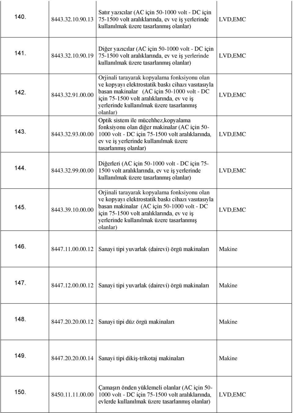 00 143. 8443.32.93.00.00 Orjinali tarayarak kopyalama fonksiyonu olan ve kopyayı elektrostatik baskı cihazı vasıtasıyla basan makinalar (AC için 50-1000 volt - DC için 75-1500 volt aralıklarında, ev