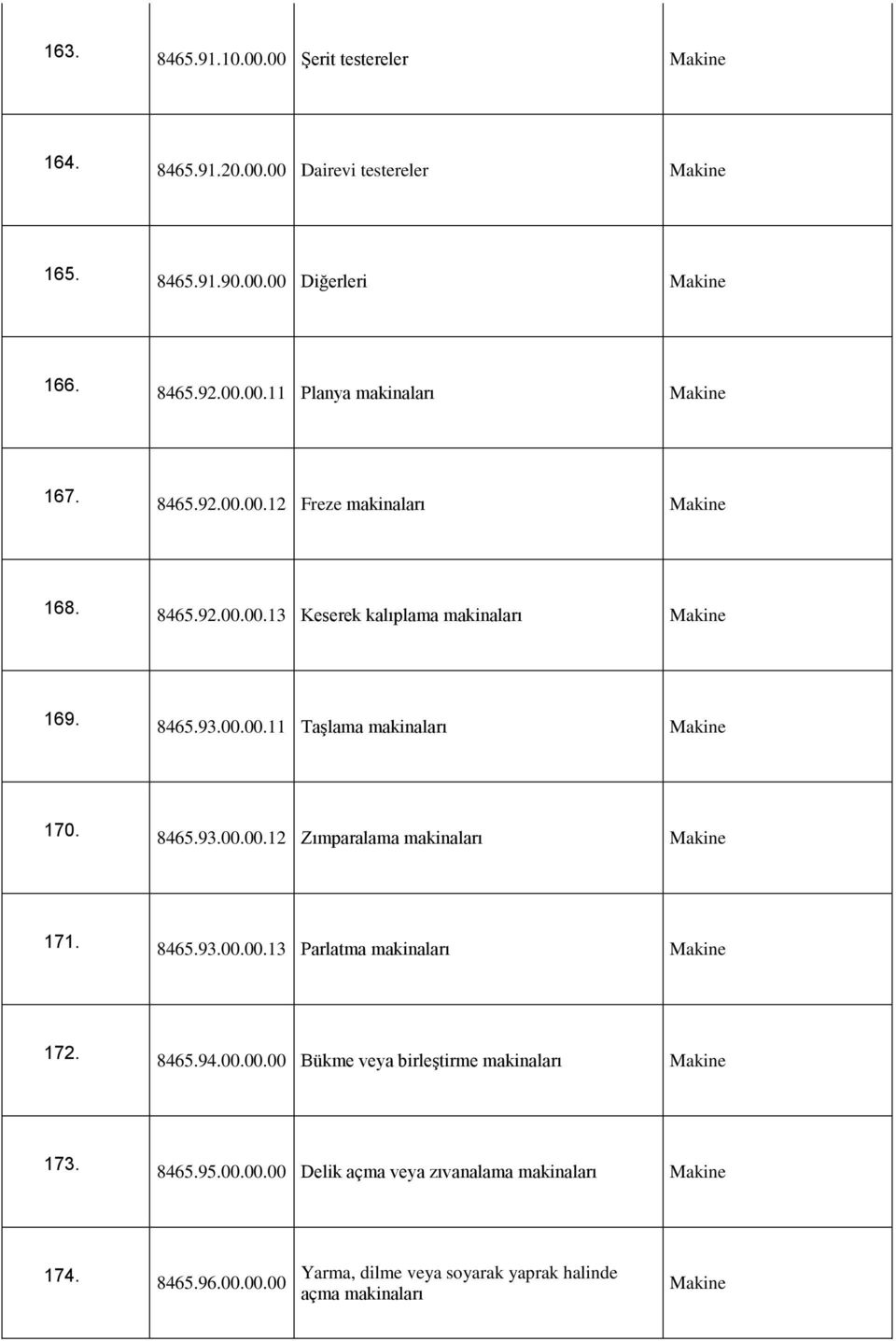 8465.93.00.00.13 Parlatma makinaları Makine 172. 8465.94.00.00.00 Bükme veya birleştirme makinaları Makine 173. 8465.95.00.00.00 Delik açma veya zıvanalama makinaları Makine 174.