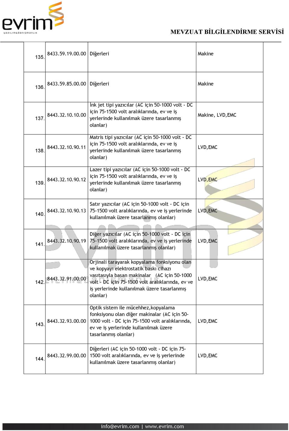 12 İnk jet tipi yazıcılar (AC için 50-1000 volt - DC için 75-1500 volt aralıklarında, ev ve iş yerlerinde kullanılmak üzere tasarlanmış Matris tipi yazıcılar (AC için 50-1000 volt - DC için 75-1500