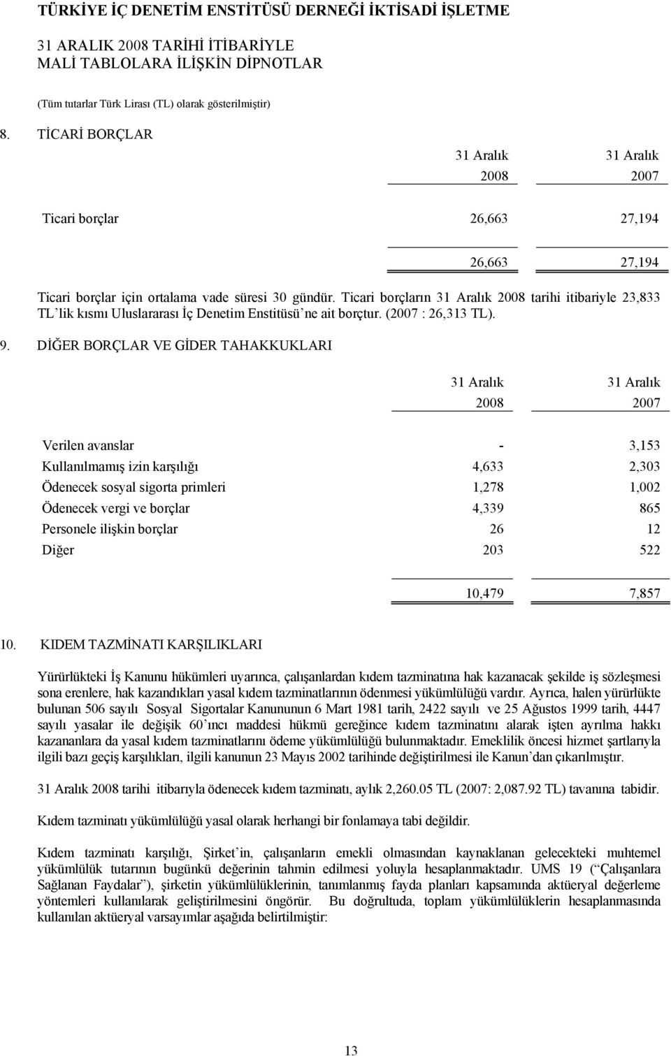 DİĞER BORÇLAR VE GİDER TAHAKKUKLARI 2008 2007 Verilen avanslar - 3,153 Kullanılmamış izin karşılığı 4,633 2,303 Ödenecek sosyal sigorta primleri 1,278 1,002 Ödenecek vergi ve borçlar 4,339 865