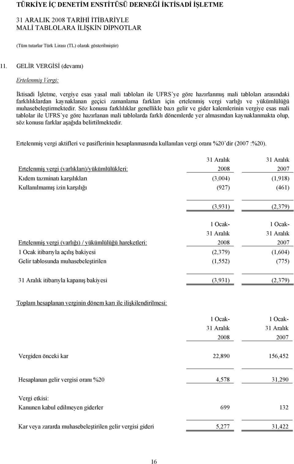 Söz konusu farklılıklar genellikle bazı gelir ve gider kalemlerinin vergiye esas mali tablolar ile UFRS ye göre hazırlanan mali tablolarda farklı dönemlerde yer almasından kaynaklanmakta olup, söz