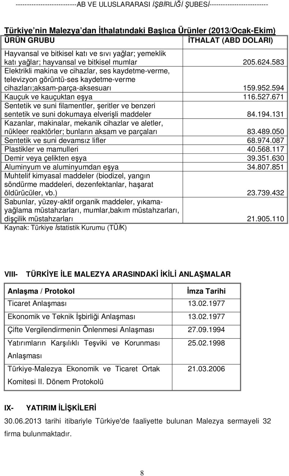 671 Sentetik ve suni filamentler, şeritler ve benzeri sentetik ve suni dokumaya elverişli maddeler 84.194.