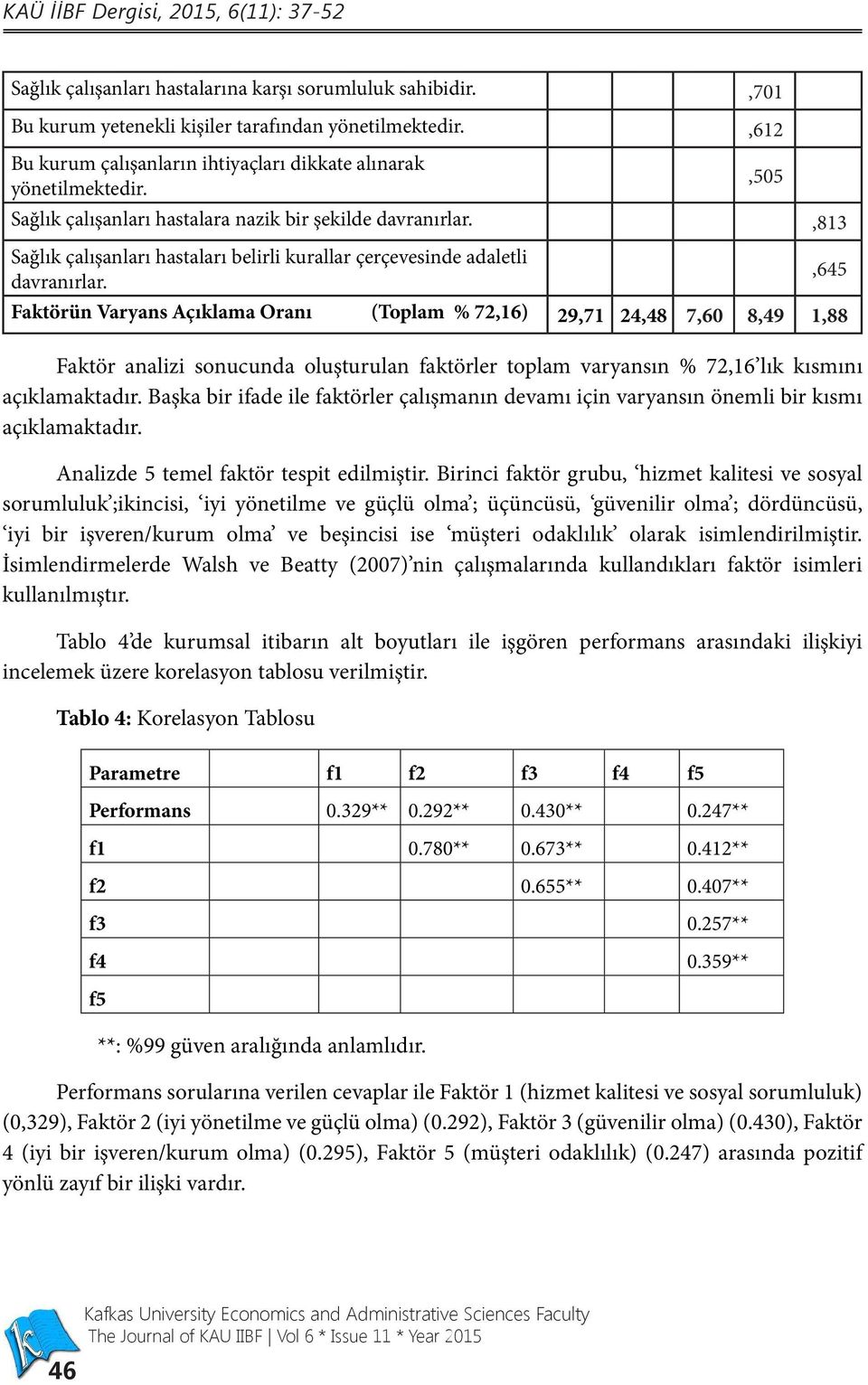 ,645 Faktörün Varyans Açıklama Oranı (Toplam % 72,16) 29,71 24,48 7,60 8,49 1,88 Faktör analizi sonucunda oluşturulan faktörler toplam varyansın % 72,16 lık kısmını açıklamaktadır.