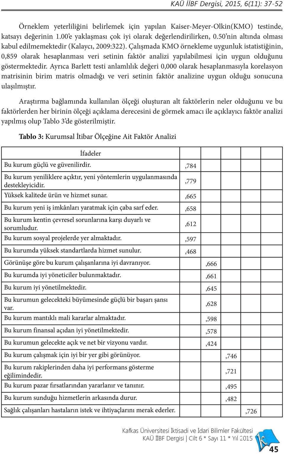 Çalışmada KMO örnekleme uygunluk istatistiğinin, 0,859 olarak hesaplanması veri setinin faktör analizi yapılabilmesi için uygun olduğunu göstermektedir.