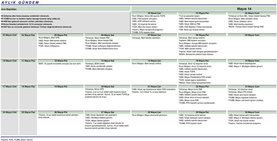 03 Mayıs Cmt 04 Mayıs Paz 30 Nisan Çar 01 Mayıs Per 02 Mayıs Cum *Euro Bölgesi, Nisan AB uyumlu TÜFE. *Yurt içi piyasalar kapalı. *Almanya ve Euro Böl., Nisan İmalat Sanayi PMI.