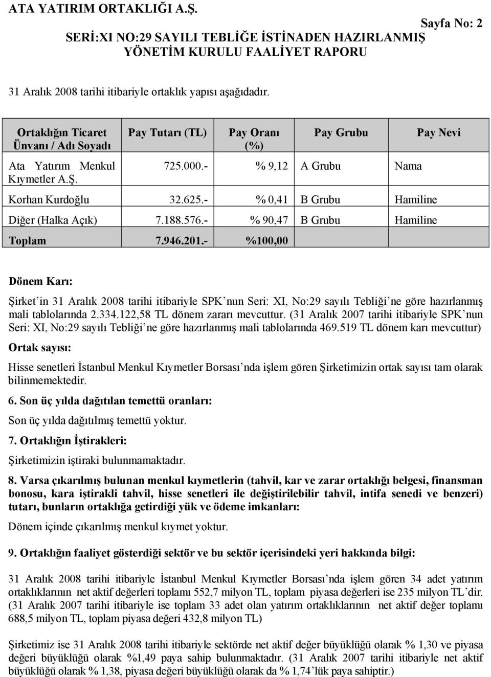 - %100,00 Pay Nevi Dönem Karı: Şirket in 31 Aralık 2008 tarihi itibariyle SPK nun Seri: XI, No:29 sayılı Tebliği ne göre hazırlanmış mali tablolarında 2.334.122,58 TL dönem zararı mevcuttur.