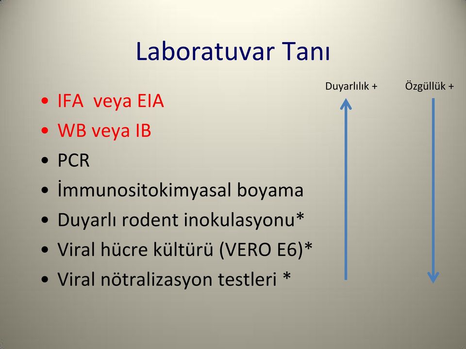 inokulasyonu* Viral hücre kültürü (VERO E6)*