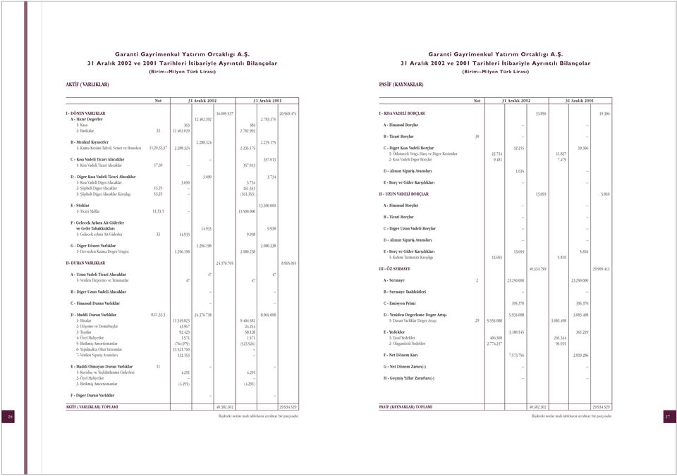 31 Aral k 31 Aral k Not 31 Aral k 31 Aral k I DÖNEN VARLIKLAR A Haz r Degerler 1 Kasa 2 Bankalar B Menkul K ymetler 1 Kamu Kesimi Tahvil, Senet ve Bonolar C K sa Vadeli Ticari Alacaklar 1 K sa Vadeli