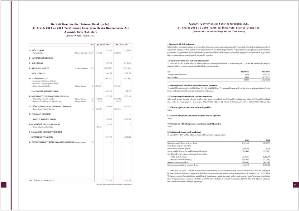 Liras ) A BRÜT SATIfiLAR 1 Yurtiçi Sat fllar B SATIfiLARDAN ND R MLER C NET SATIfiLAR D SATIfiLARIN MAL YET Not bilanço dipnotlar 11,3,33 1, bilanço dipnotu 11,3 31 Aral k 31 Aral k 4.577.052 4.577.052 4.577.052 (1.