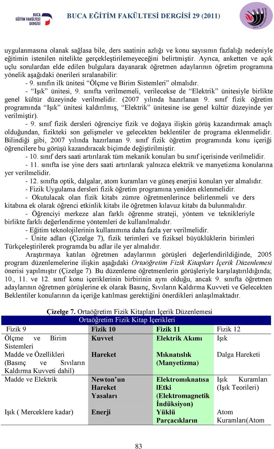 sınıfın ilk ünitesi Ölçme ve Birim Sistemleri olmalıdır. - IĢık ünitesi, 9. sınıfta verilmemeli, verilecekse de Elektrik ünitesiyle birlikte genel kültür düzeyinde verilmelidir.