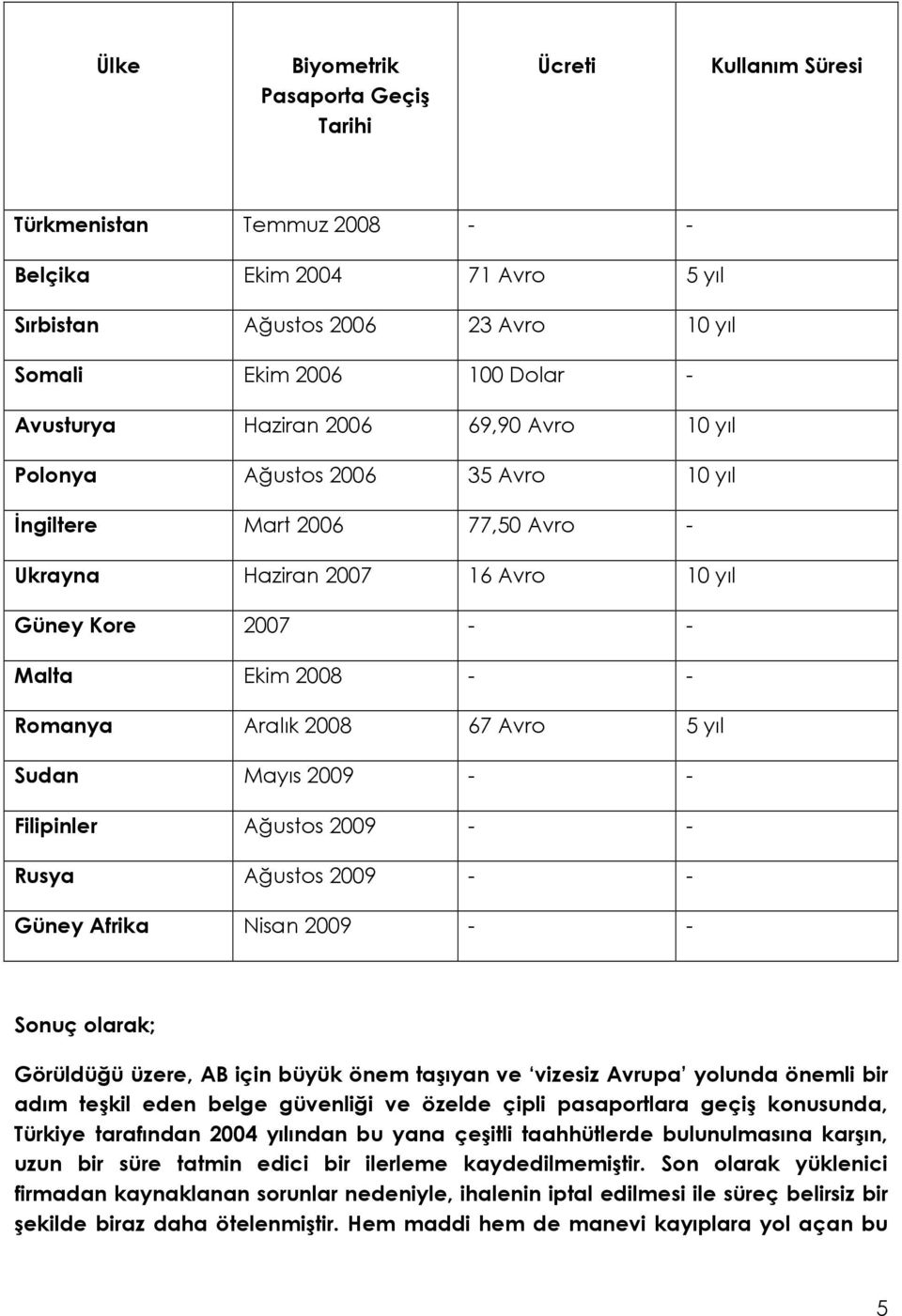 Avro 5 yıl Sudan Mayıs 2009 - - Filipinler Ağustos 2009 - - Rusya Ağustos 2009 - - Güney Afrika Nisan 2009 - - Sonuç olarak; Görüldüğü üzere, AB için büyük önem taşıyan ve vizesiz Avrupa yolunda