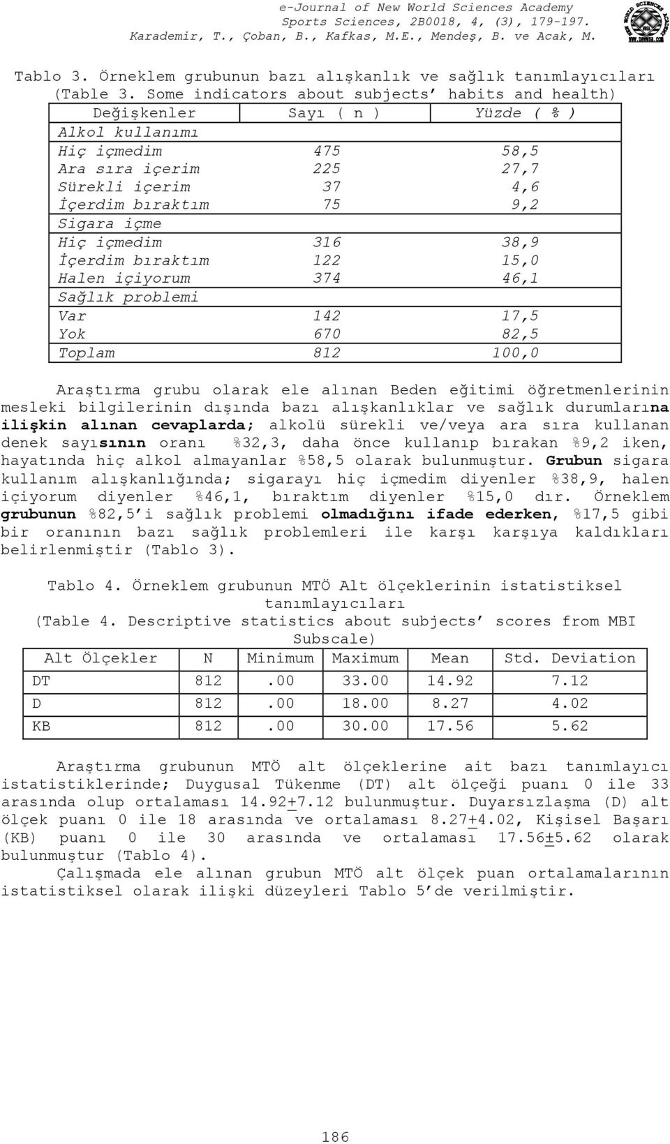 içme Hiç içmedim 316 38,9 İçerdim bıraktım 122 15,0 Halen içiyorum 374 46,1 Sağlık problemi Var 142 17,5 Yok 670 82,5 Toplam 812 100,0 Araştırma grubu olarak ele alınan Beden eğitimi öğretmenlerinin